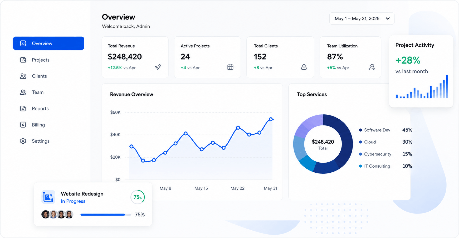 Simcoe IT Dashboard