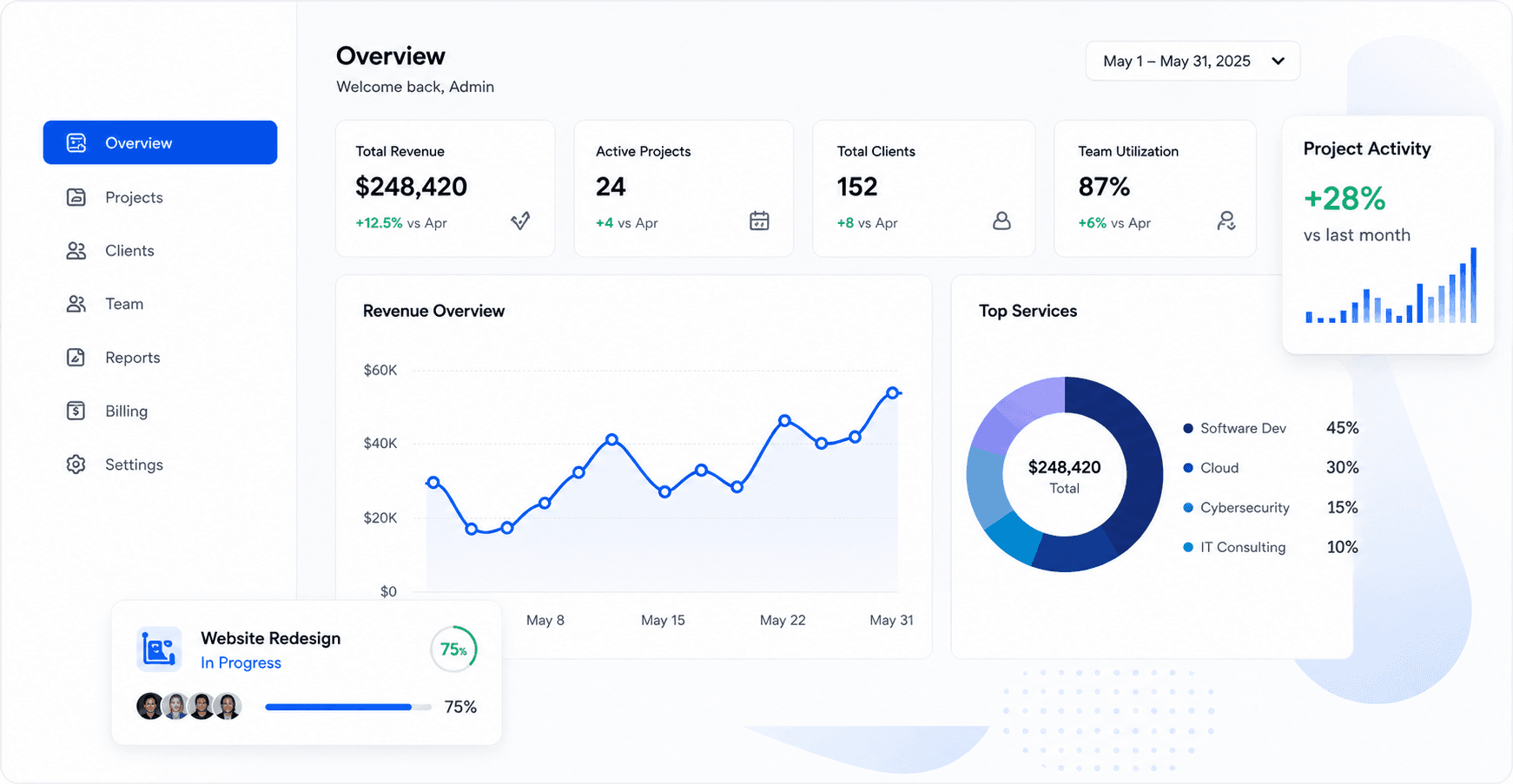 Simcoe IT Dashboard